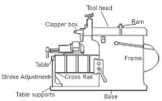Mechanical Technology: Working and Parts of Shaper Machine
