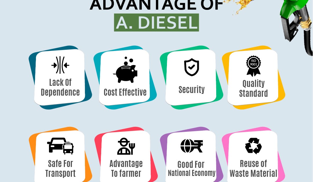 Advantages of biofuels over fossil fuels