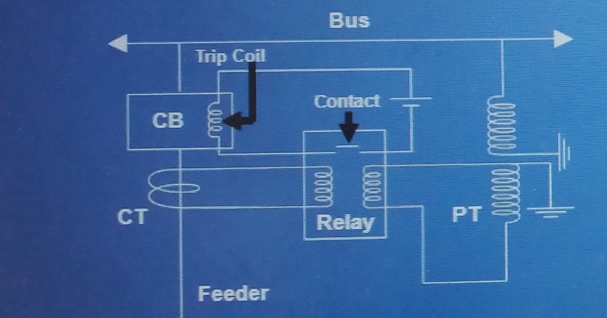 What is circuit breaker and its function?