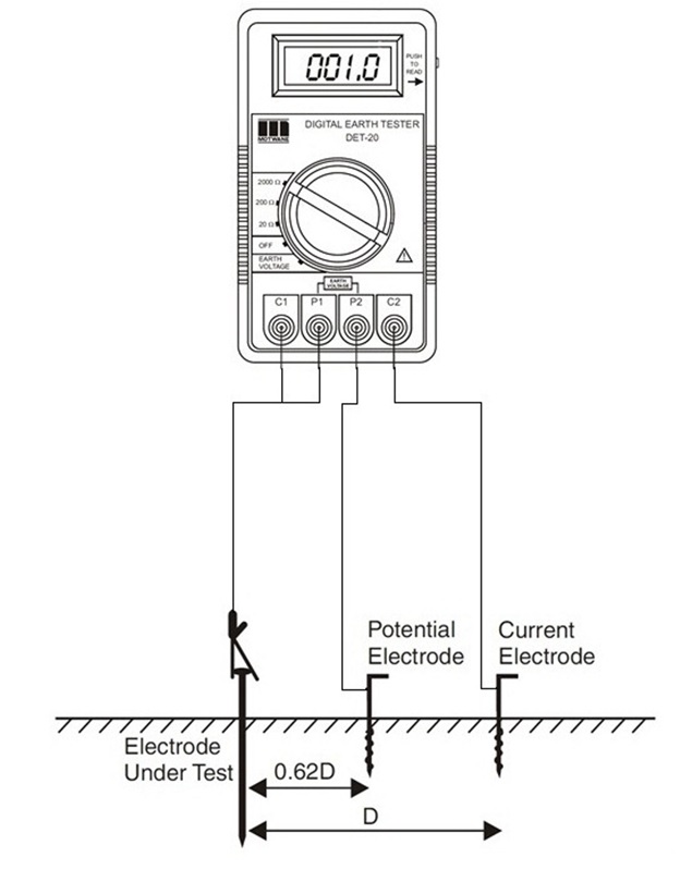 CONSTRUCTION & MEASUREMENT OF EARTH PIT RESISTANCE