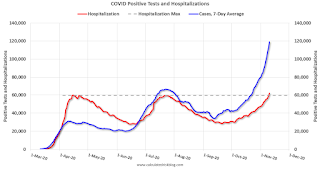 COVID-19 Positive Tests per Day
