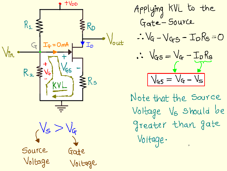 Biasing techniques of JFET