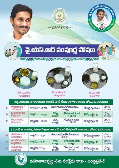 YSR Sampoorna Poshana Plus Scheme How To Apply Eligibility Benefits YSR Sampoorna Poshana Plus Scheme How To Apply Eligibility Benefits