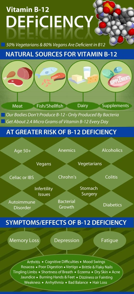 Vitamin B12 Deficiency. Vitamin B 12, also known as Cobalamin, is one of the 8 vitamins found in vitamin B complex.