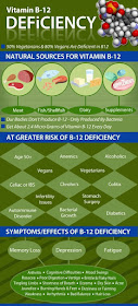 Vitamin B12 Deficiency. Vitamin B 12, also known as Cobalamin, is one of the 8 vitamins found in vitamin B complex.