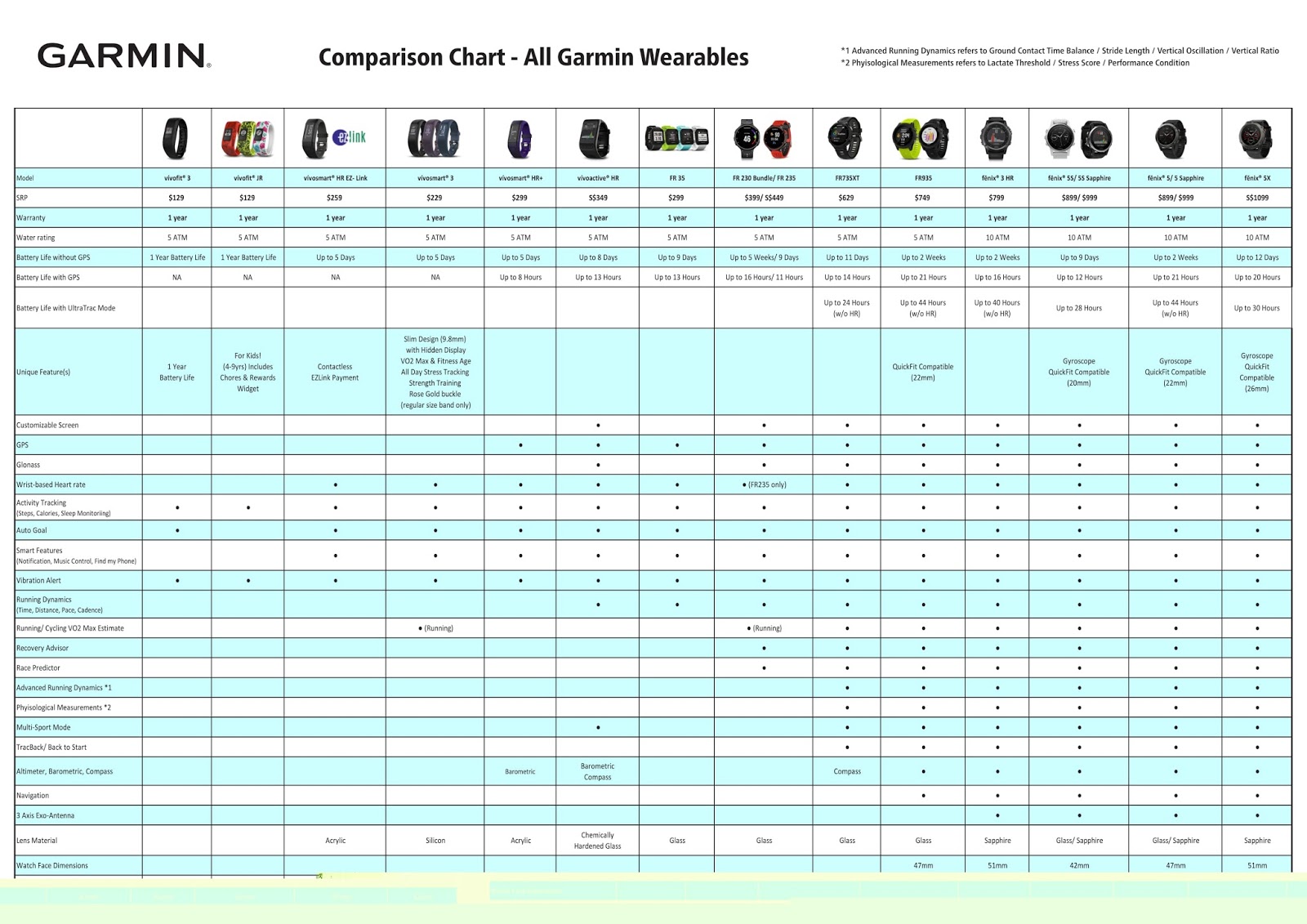 Сравнение часов garmin. Таблица моделей часов Garmin. Таблица сравнения часов Garmin. Garmin таблица сравнения всех моделей. Garmin сравнение моделей часов.