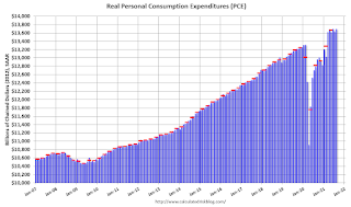 Personal Consumption Expenditures
