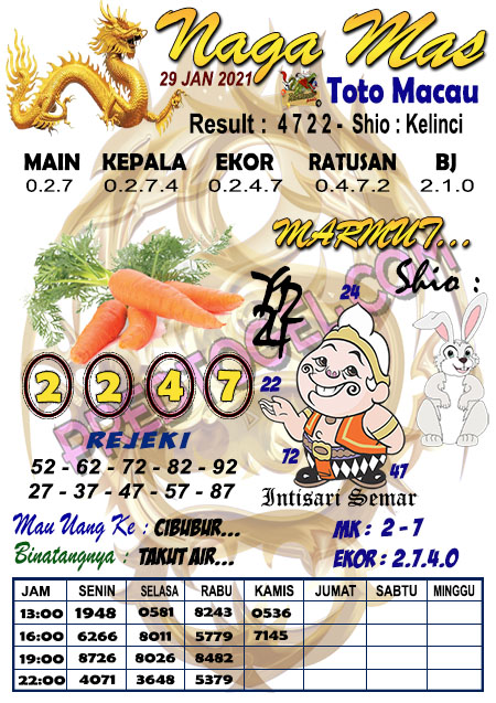 Prediksi Toto Macau Jumat 29 Januari 2021 Hari Ini Togel Macau Jitu