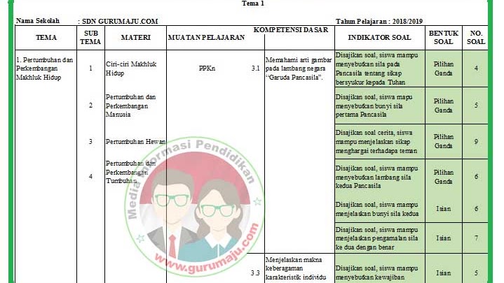 Kisi Kisi Soal Uas Pas Kelas 3 Tema 1 K13 Revisi 2018 Guru Maju