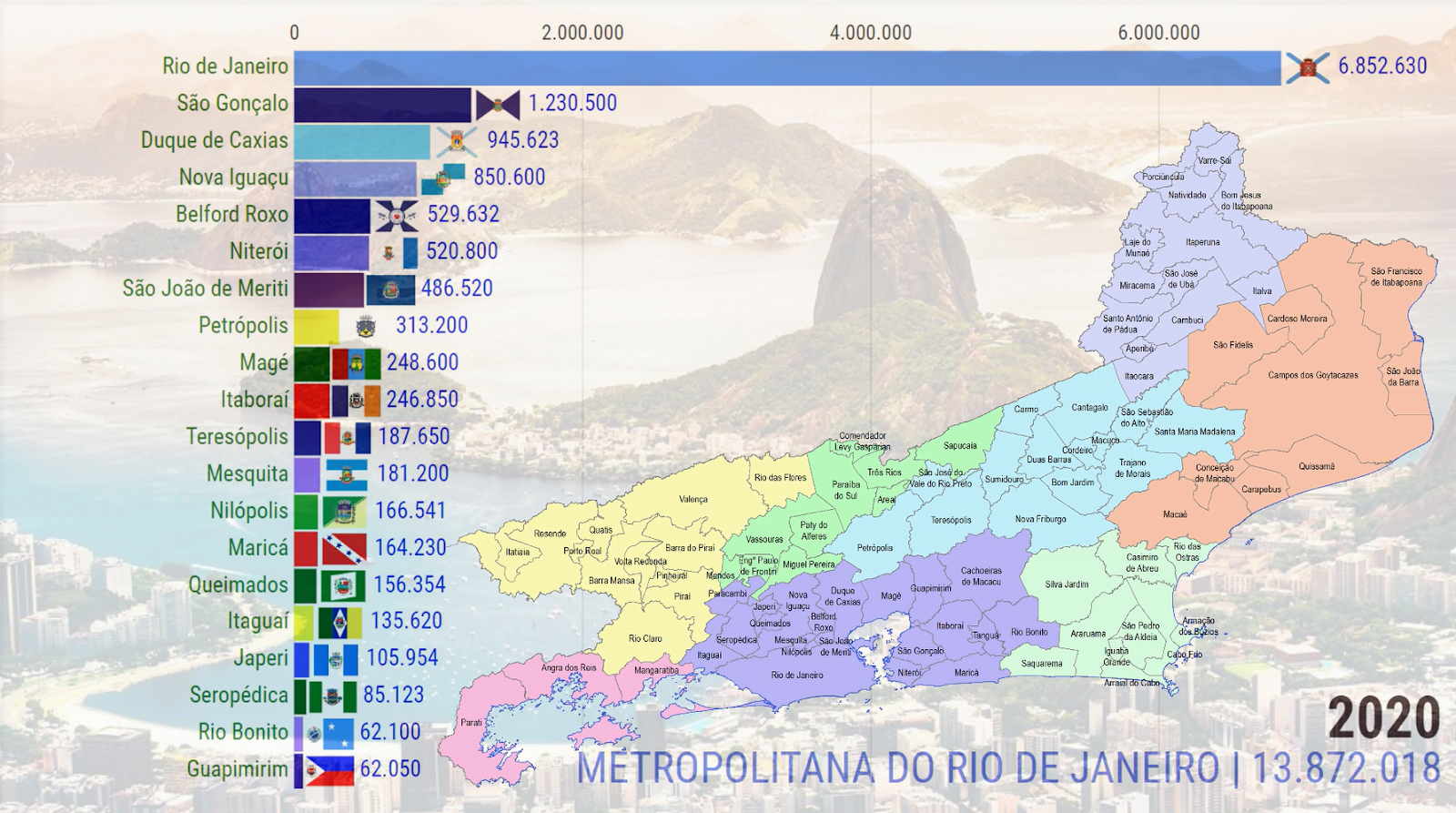 Região Metropolitana Do Rio De Janeiro Mapa Região Metropolitana do Rio de Janeiro | Evolução Populacional de 1565 a 2020 - Geografia Total