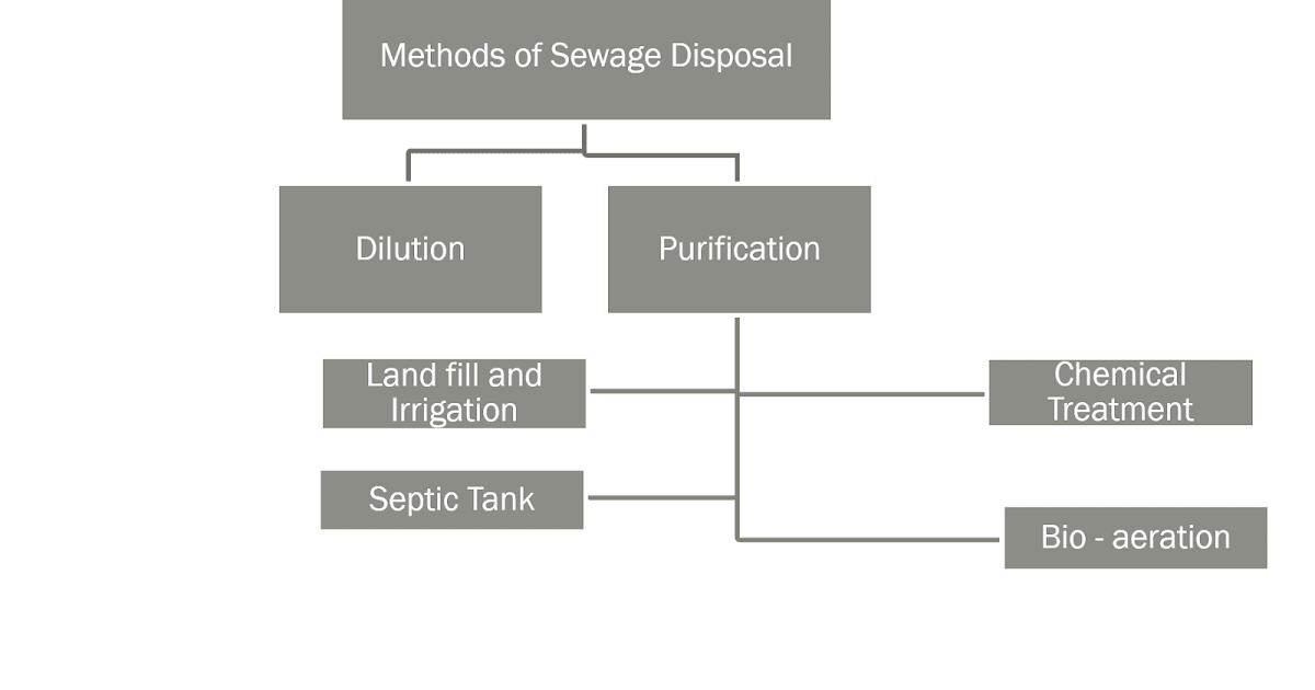 Hotel Engineering notes for Hotel Management Students UNIT 8