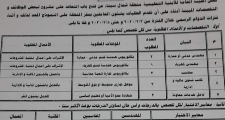 وظائف الهيئة العامة للابنية التعليمية للمؤهلات العليا والمتوسطه والعمال تقدم الان