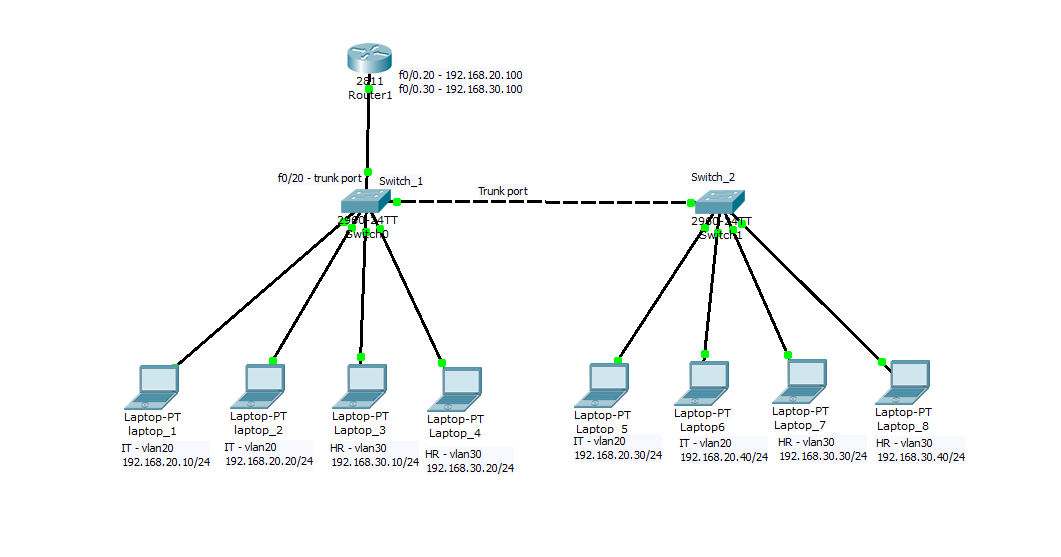 Linux vlan. Inter VLAN routing. C[TVF VLAN ghtlghbznmnbz. Сегментирование сети с помощью VLAN. Таблица VLAN.