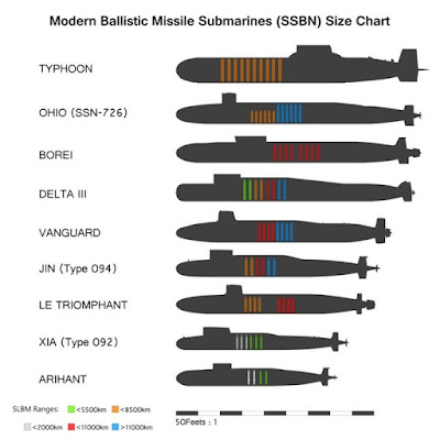 SSBNs%2Bof%2Bworld%2Bsideview.jpg