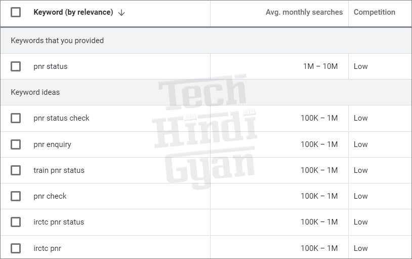 PNR Status Low Competition And High Traffic Blogging Niche