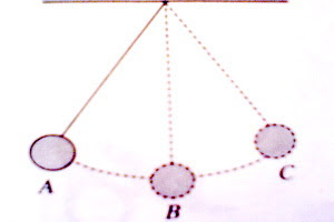 Cara Menghitung Frekuensi dan Periode Getaran Benda