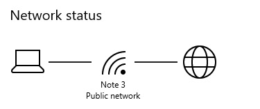 How to set Metered connection..