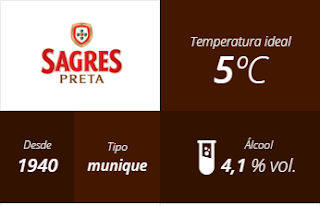 Brejas do RisKo: Sagres Preta