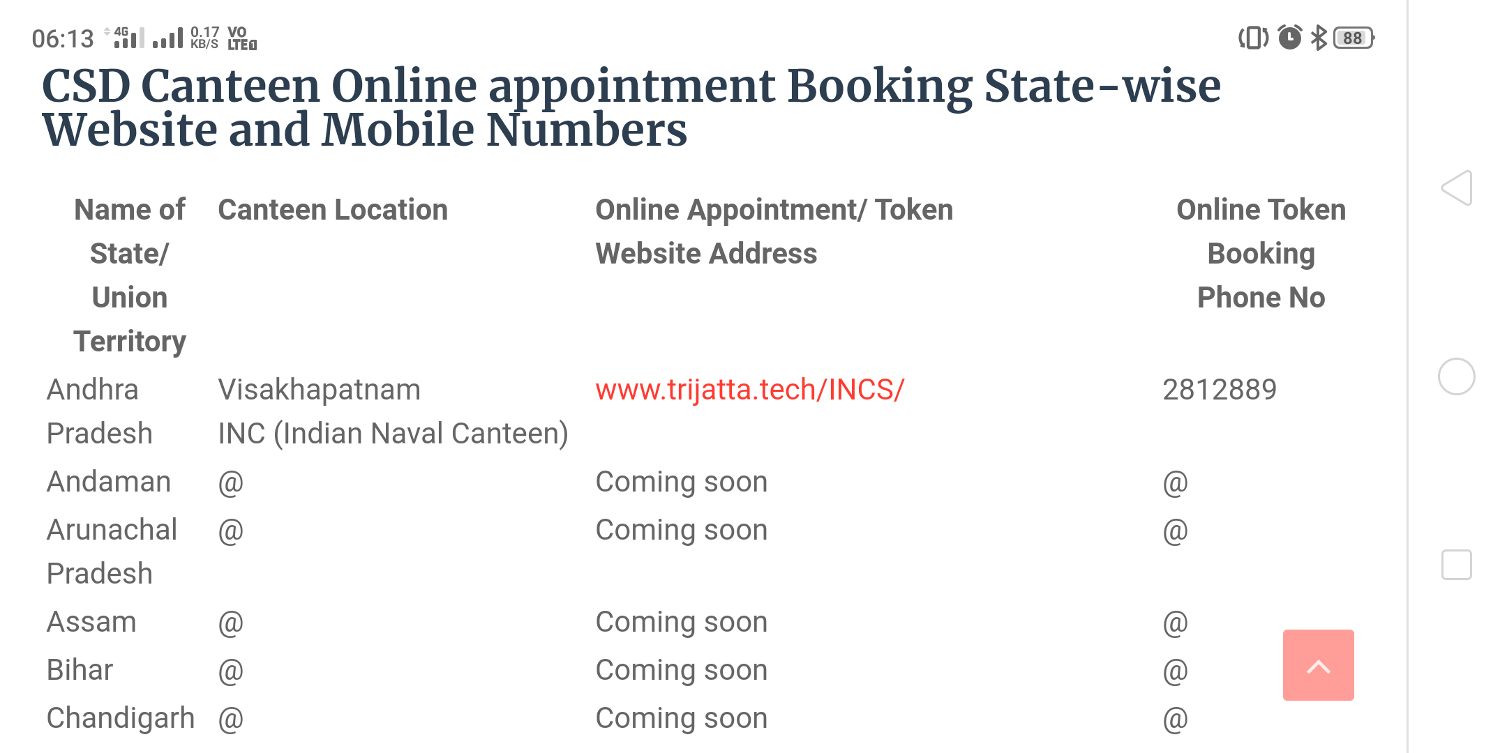 Csd क ट न स Online Token Booking क स कर Step Wise Step प र Procedure ज न ए Youtube
