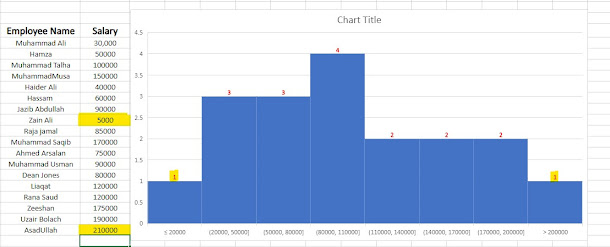 How to make histogram in excel