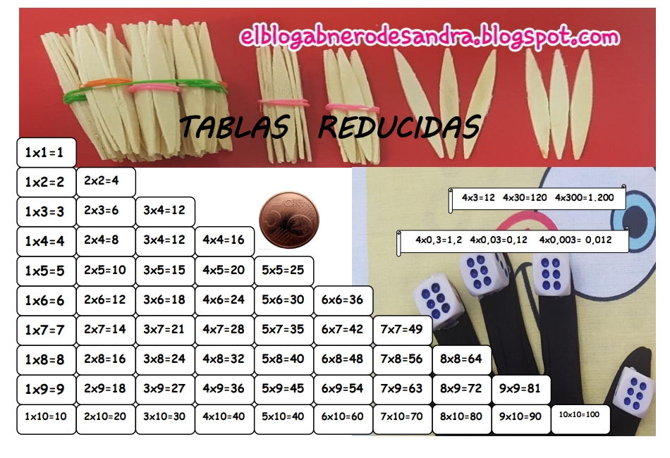 EL BLOG ABNERO DE SANDRA TABLAS DE MULTIPLICAR Y DIFICULTADES DE