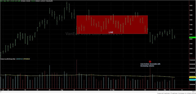 GDX%2BVOLUME%2BLINE%2BOCT%2B7%2B2020