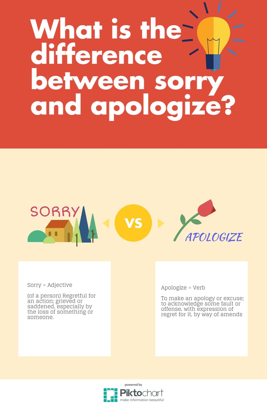 Difference Between Sorry And Apologize ปิโยรส ศรีเดช: INFOGRAPHIC: [ENGLISG GRAMMAR] SORRY VS APOLOGIZE