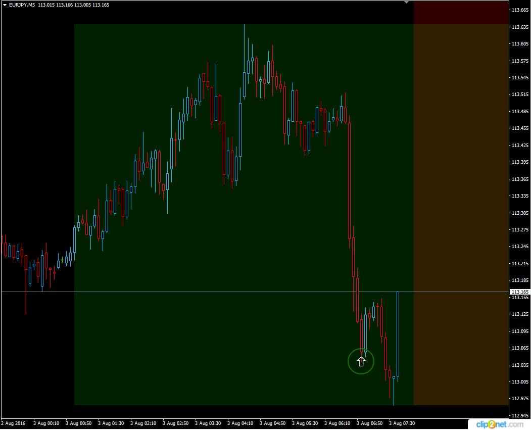 Binary options going against the house