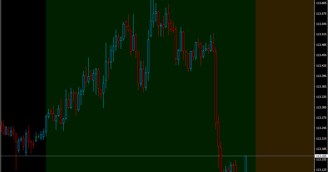 Free binary option strategy