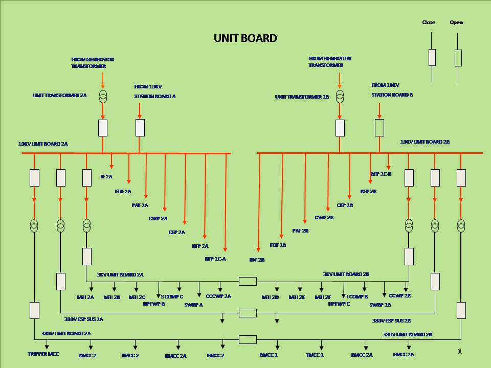 Inside Power Station: Over-Current Relay 49, 50 & 51