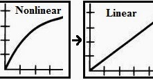 Cara Menyelesaikan Sistem Persamaan Nonlinear Dua Variabel