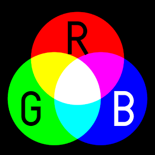 RGB Additive Color Space, public domain graphic