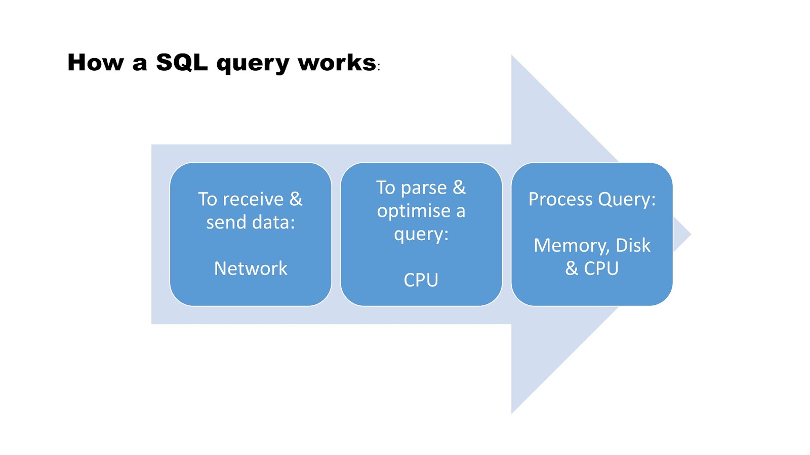 Sharing Endpoint Technology Experience: SQL Setup For SCCM 2012 (Part 2)