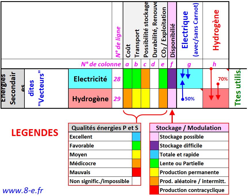 Image Vectorielle De Stock De B P Pb Logo Vector 437797273