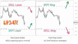 Order, Limit Order, Stop Order, Stop Limit Order Demystified! Order, Limit Order, Stop Order, Stop Limit Order Demystified!