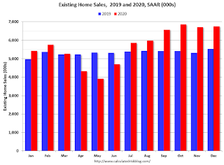 Existing Home Sales YoY