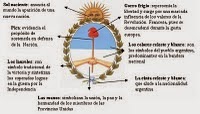 Partes de el Escudo Argentino