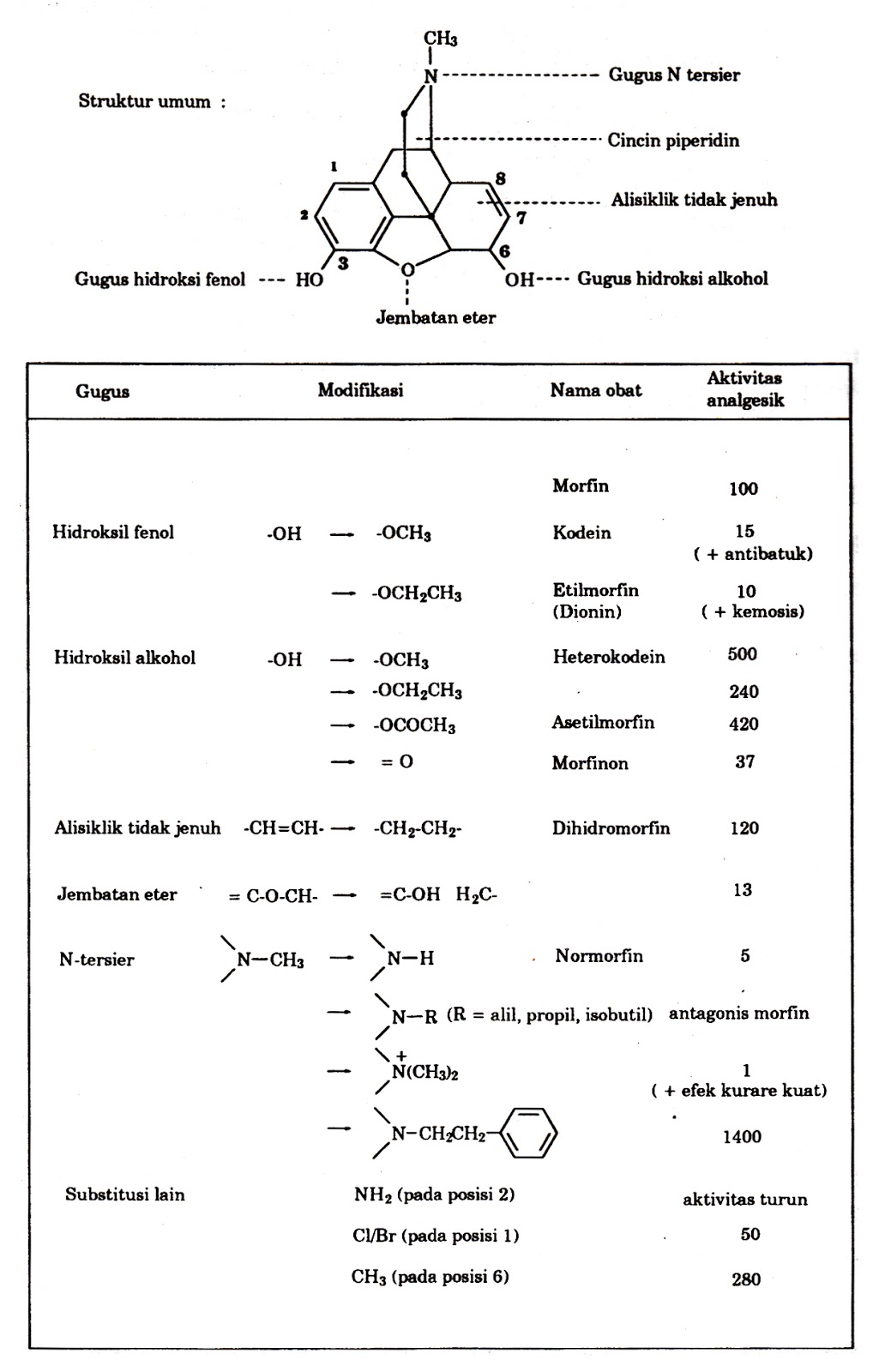 Kimia Organik Iii Karakteristik Senyawa Bahan Alam Bagian I
