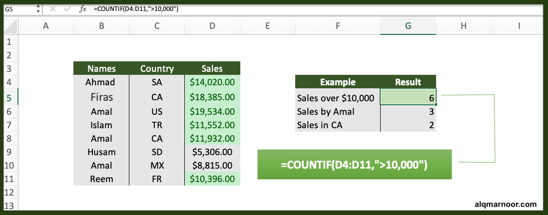 حساب عدد مرات تكرار عدة بنود معا الدالة Countifs Youtube