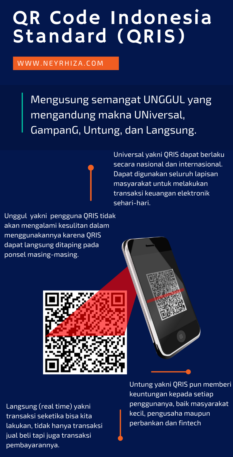 Pembayaran Digital dengan QR Indonesia Standard, Cara Milenial Dukung ...