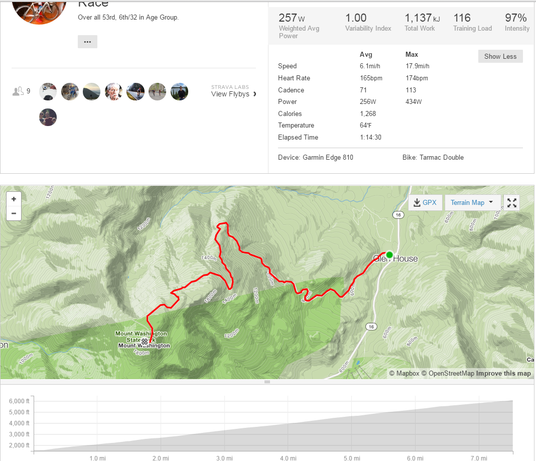 Race report: Mt Washington Auto Road