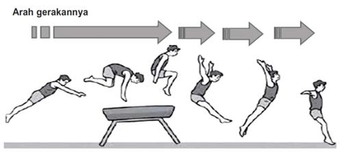 Lompat Jongkok Olahraga gymnastic