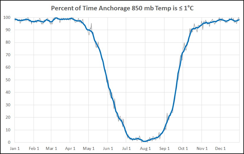 Brian B.'s Climate Blog: Anchorage Termination Dust