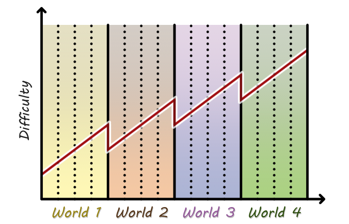 HugoBDesigner: In-depth look at Simile Thoughts