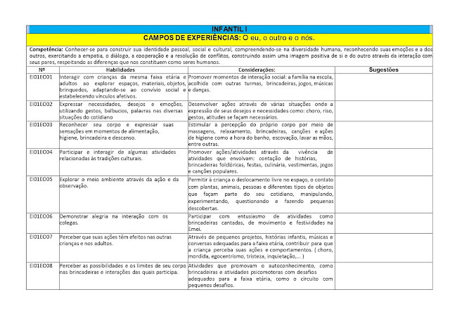 PROPOSTA%2BCURRICULAR%2BEDUCA%25C3%2587%25C3%2583O%2BINFANTIL page 0003