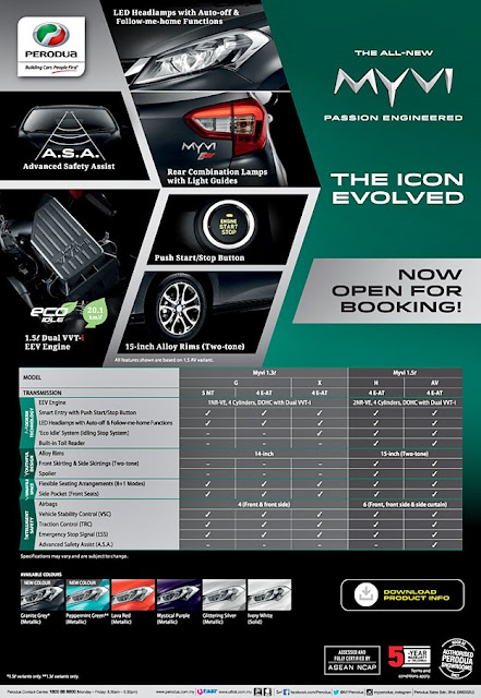 Harga dan Spesifikasi Perodua Myvi Baru 2018