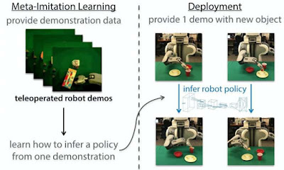 Un robot capaç d'imitar una activitat després d'observar-la només una vegada