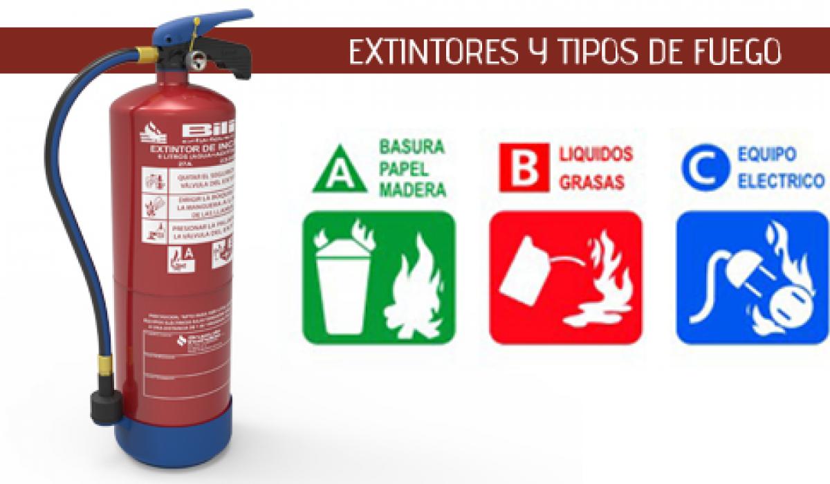 Tipos De Extintores A B C D EDULEARN Tipos De Extintores A B C D EDULEARN