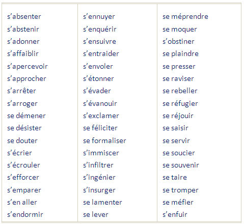 Francophiles Les verbes pronominaux