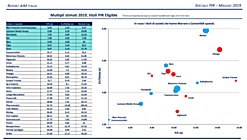 Report AIM Italia Speciale PIR